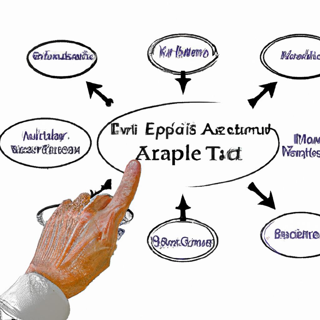 Identifying Key Components of‍ Estate Assets